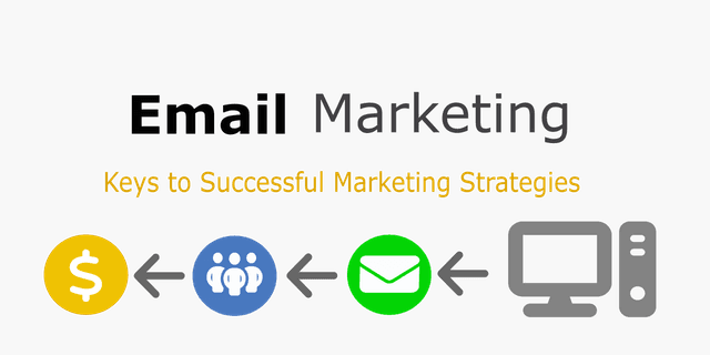 Hero image for How To Create an Email Opt-In Form Using AWeber