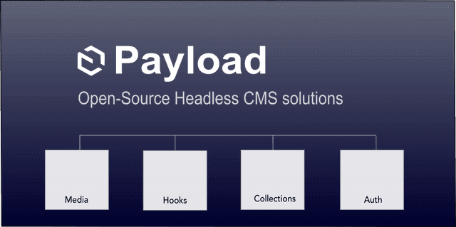 Hero image for Uploading Made Easy: Exploring Media Features in Payload CMS